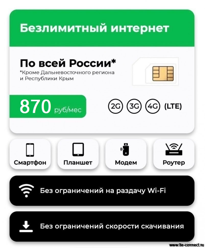 Мегафон Безлимит по РФ за 870 руб/мес. для всех устройств