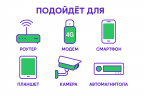 Сим-карта Мегафон безлимит 3G/4G по всей России