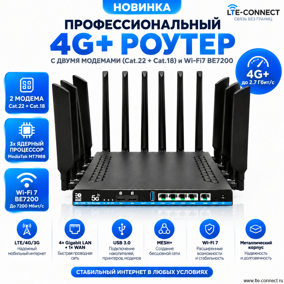 5G/4G роутер с суммацией с 2-х Sim Cat.22+Cat.18 WIFI 7
